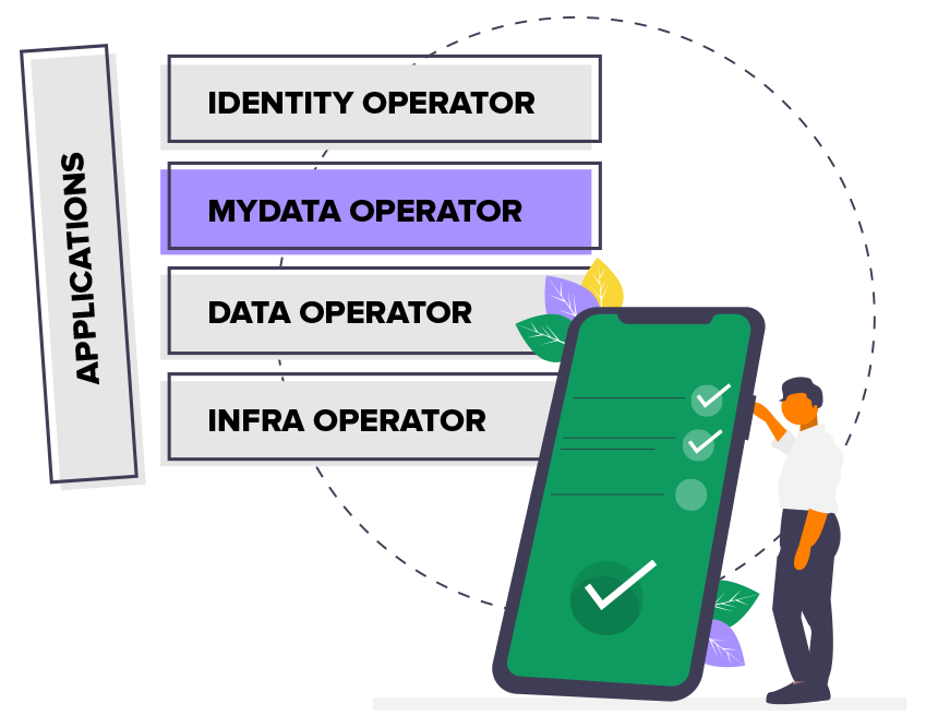 mydata-operator-layer-ecosystem