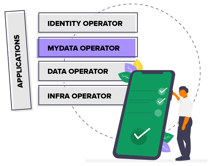 mydata-operator-layer-ecosystem